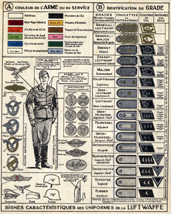 Notice de service de la Luftwaffe