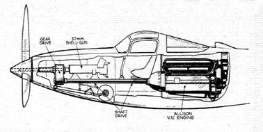 Moteur Allison du Bell P-39 Airacobra au centre de la cellule