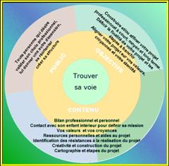 Ressources humaires - Esotrisme