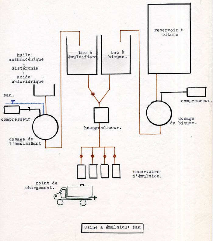 S.C.R.E.G Pau - Usine mulsion de bitume - 1967