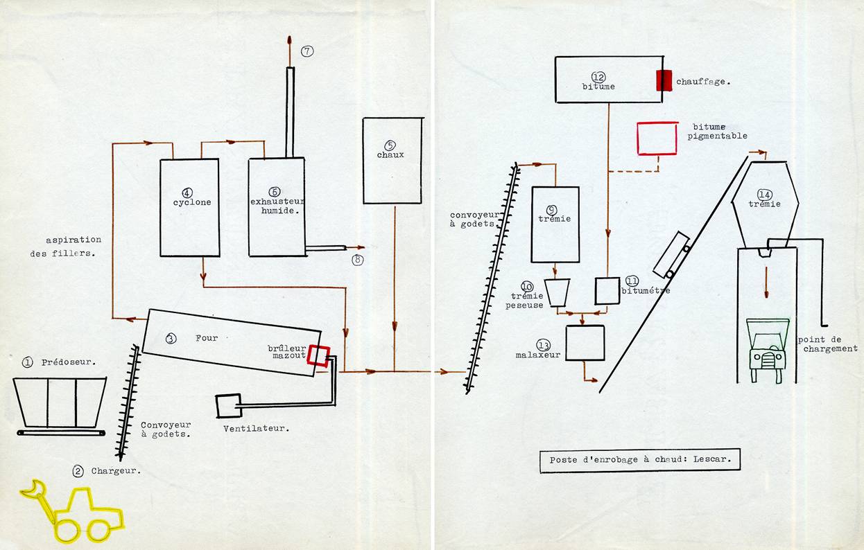 Poste d'enrobs  chaud - Synoptique - Lescar - 1967