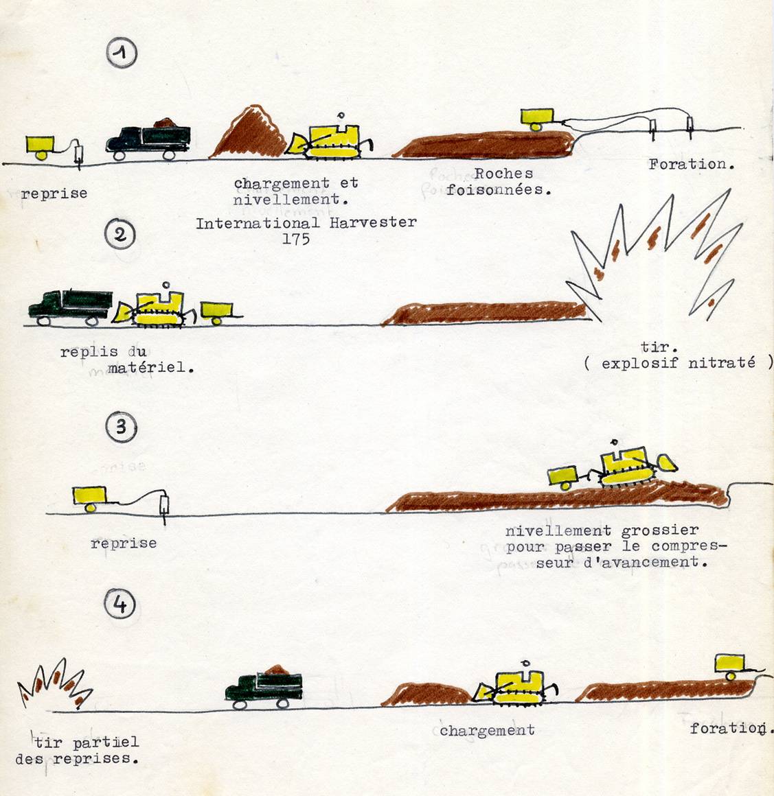 Travaux publics - Creusement d'une route  l'explosif - Cycle des oprations