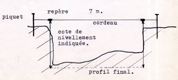 Piquet de nivellement d'une chausse 