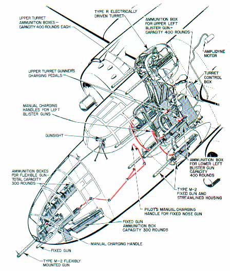 Ecorch du nez - B-26 Marauder