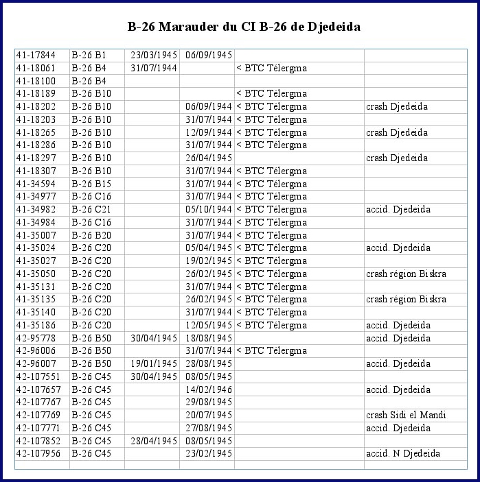 Liste des B-26 - Djedeida