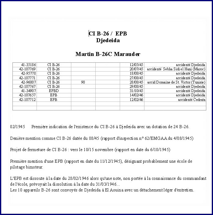 Liste des B-26 - Djedeida